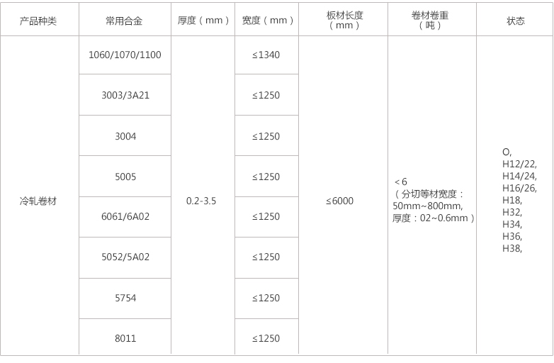 冷軋卷材